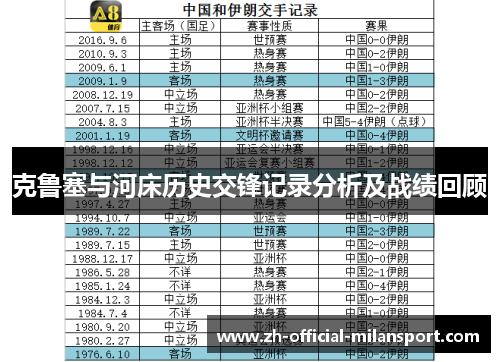 克鲁塞与河床历史交锋记录分析及战绩回顾